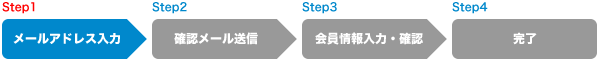 会員登録の手順 Step1