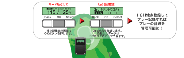 �T�[�h�n�_�̓o�^