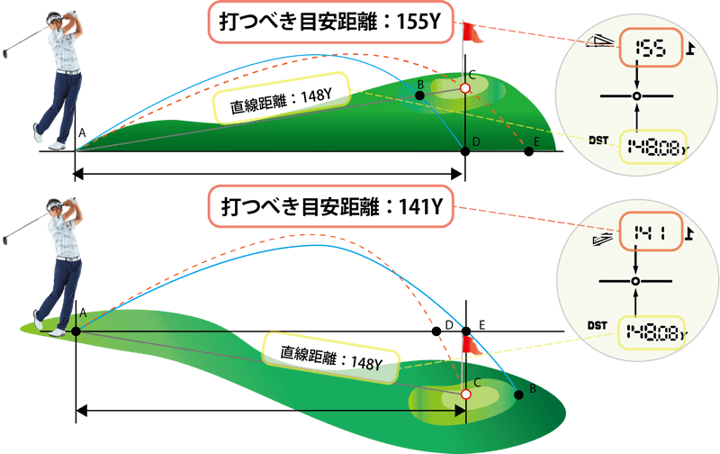 本体のボタン